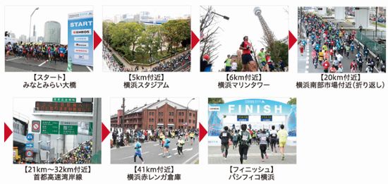 横浜マラソンのコース攻略
