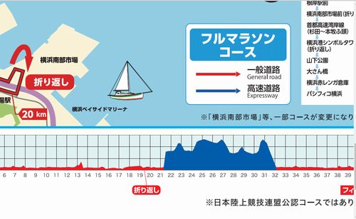 横浜マラソンのアップダウン