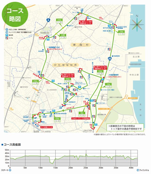高低差とコースで見る攻略ポイント