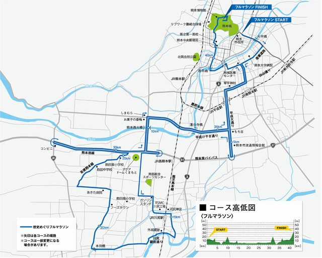 コース高低差が難易度に与える影響