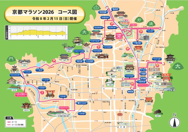 京都マラソンで難易度の全体像と特徴