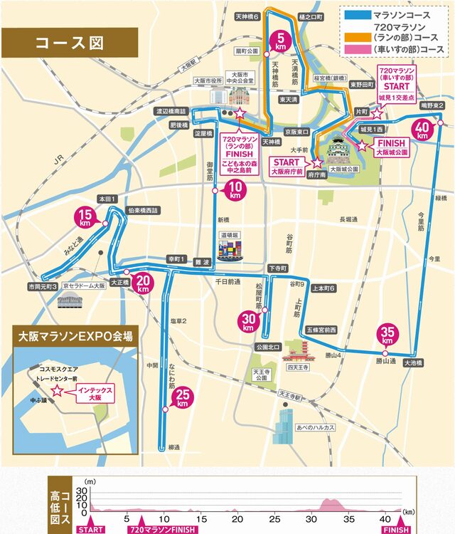 コース高低差と攻略ポイント