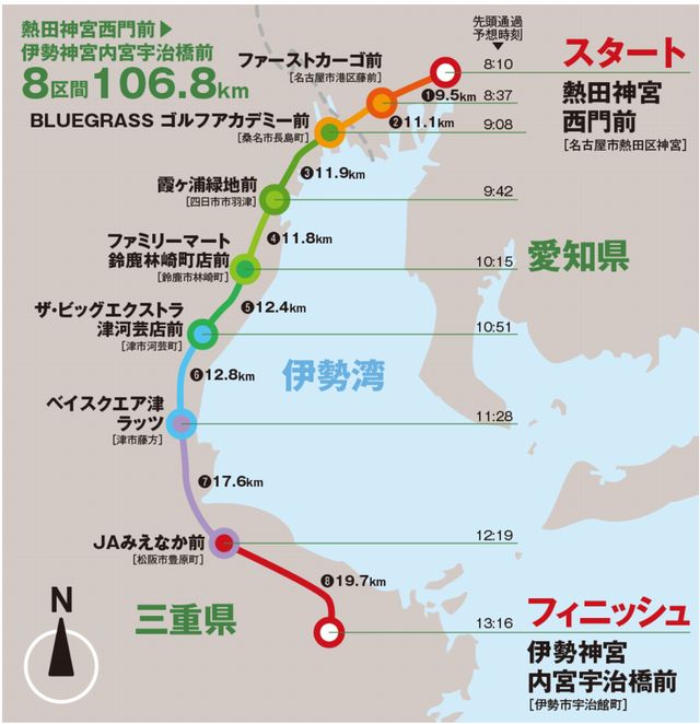 コース紹介と全体像